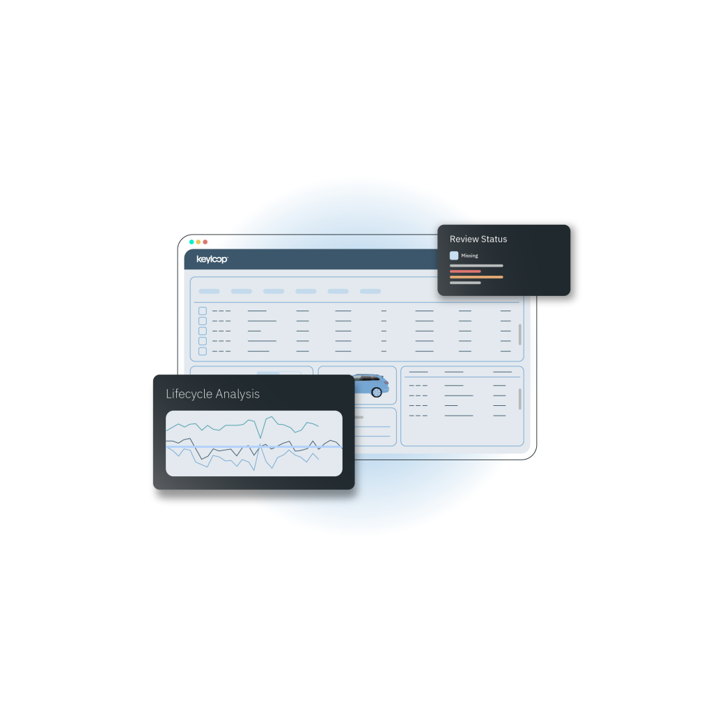Asset risk management